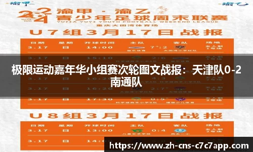 极限运动嘉年华小组赛次轮图文战报：天津队0-2南通队